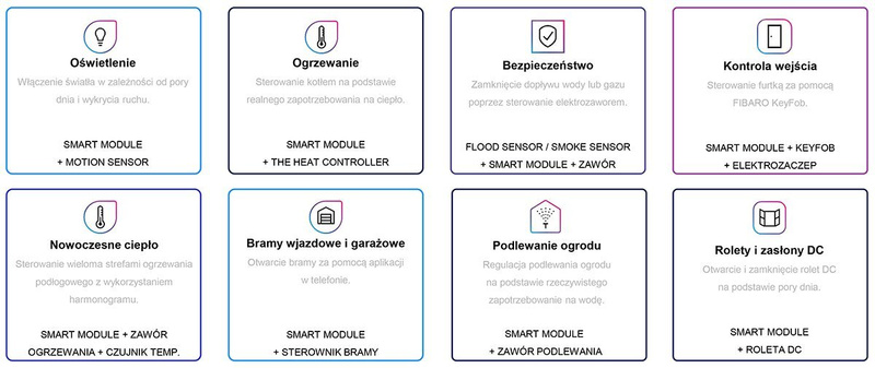 Włącznik Fibaro Smart Module FGS-214 ZW5 z jednokanałowy przeznaczony do sterowania innymi urządzeniami