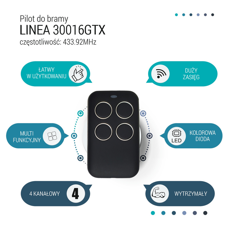Napęd do bramy dwuskrzydłowej ARM400 4,4m/400kg Zestaw